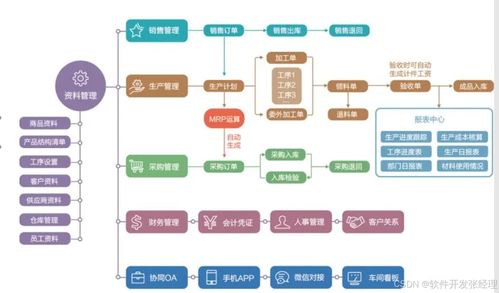 工廠生產(chǎn)ERP系統(tǒng)開(kāi)發(fā)在企業(yè)管理中的關(guān)鍵作用
