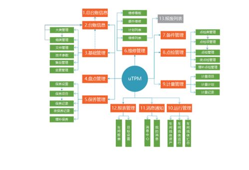 攸信UMS為智能工廠建設(shè)蓄能，開(kāi)創(chuàng)智能制造新格局