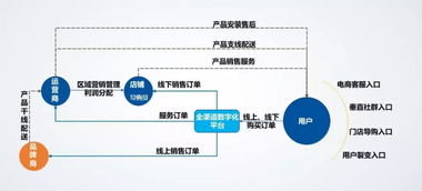 銷售慧智 家電企業信息化管理方案，您要的全拿走