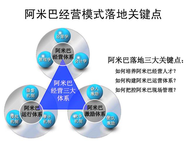 為何企業導入阿米巴經營模式失??？原因分析與教育對策
