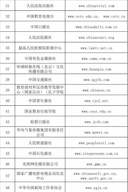 哪些單位獲得了信息網絡傳播視聽節目許可證？